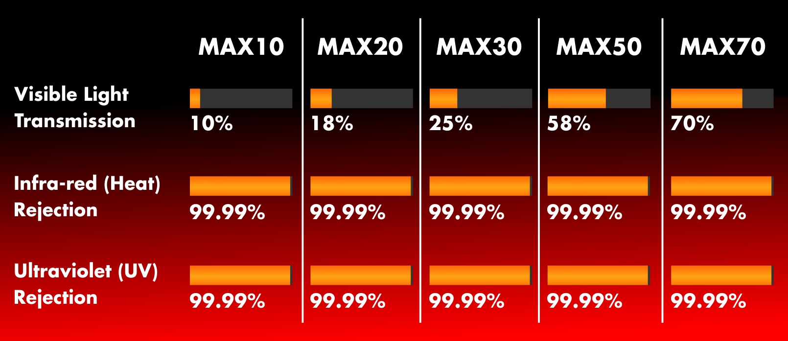 Nano Tech Max Series